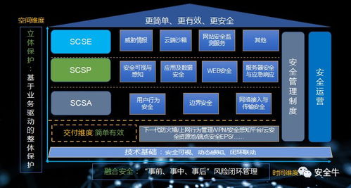 成为一名安全资深工程师应该具备怎样的素养