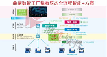 鼎捷亮相2019工业互联网峰会 共享平台体系建设成果