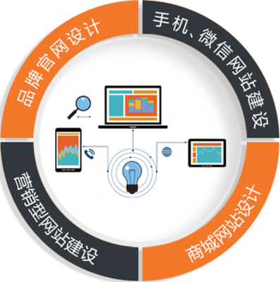 21年建设网站的趋势