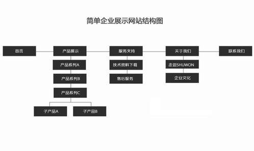 广州网络公司 广州网站改版,网页设计制作