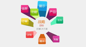 企业网站建设费用解析 看看就知道需要多少钱