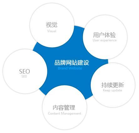 企业网站建设方案的内容构成与实施要点