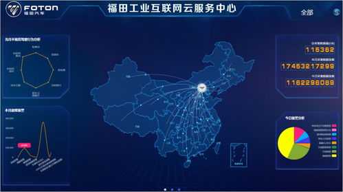 走进福田汽车 工业互联网实践与网络强国建设路径探析